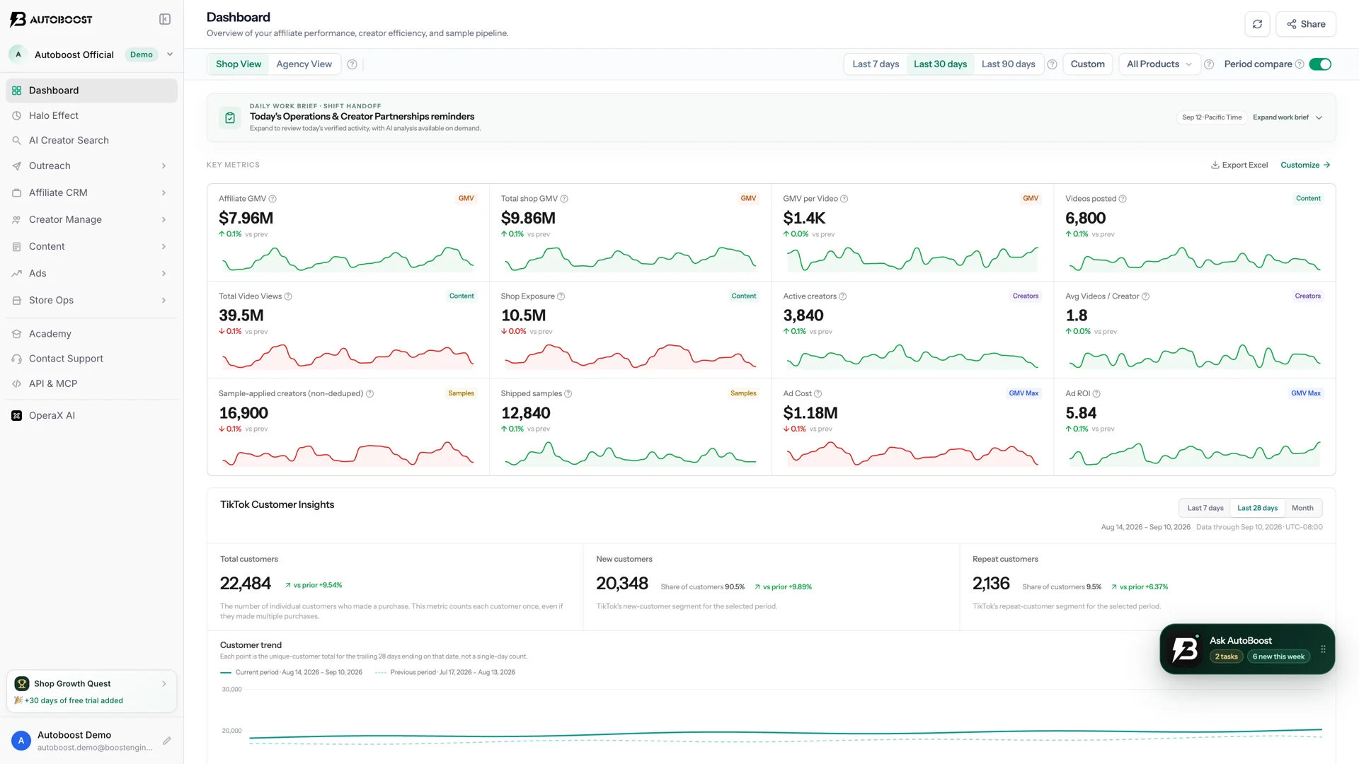 AutoBoost workspace for creator outreach, campaign workflows, and shop operations